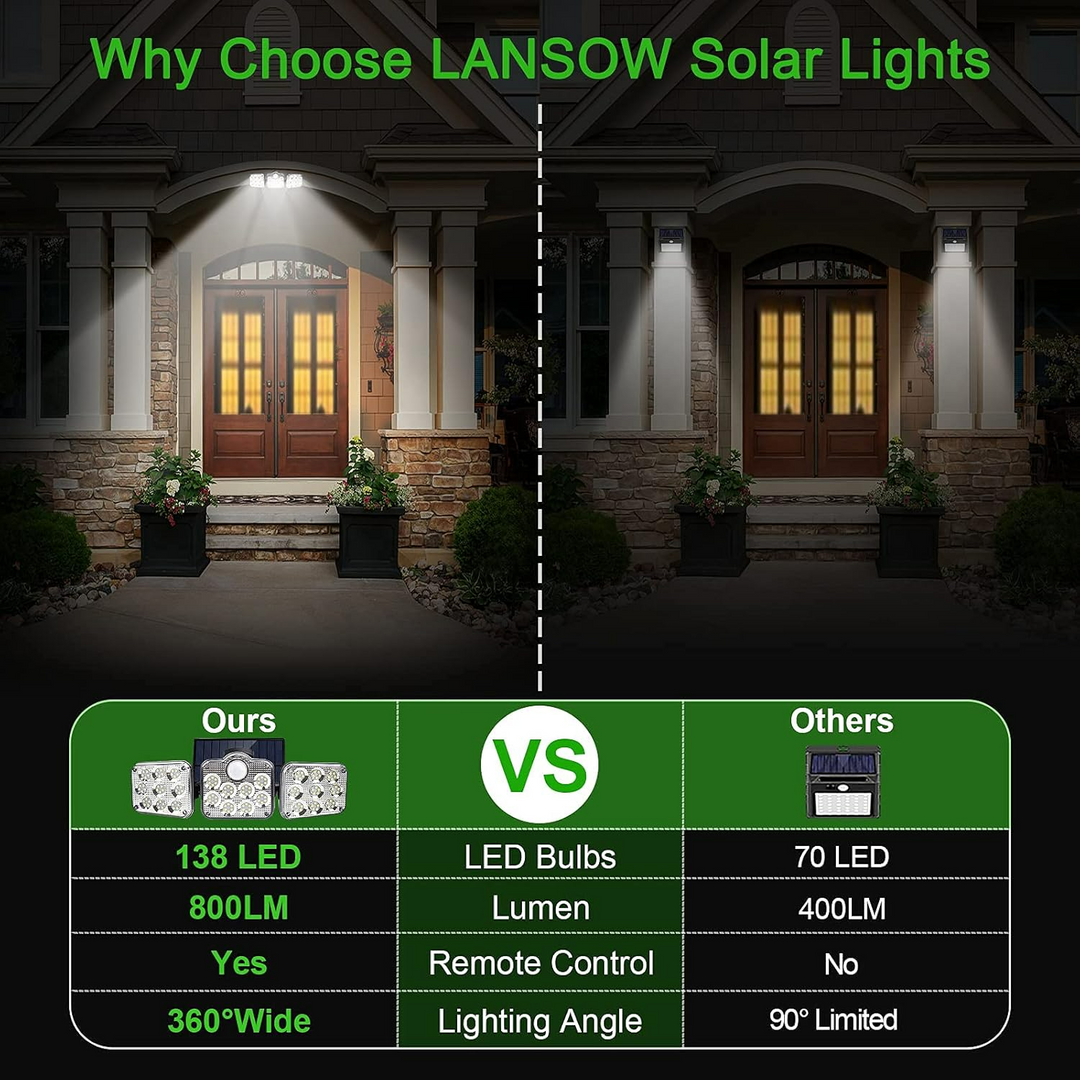 Solar Motion Sensor Outdoor Lights, 360° Rotatable, IP65 Waterproof Security Light